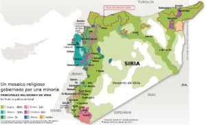 Grupos religiosos en Siria
