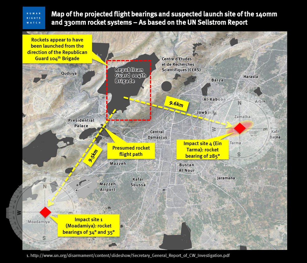 Mapa elaborado por Human Rights Watch (publicado el 17 de septiembre) a partir de los datos aportados por el informe de los inspectores de la ONU sobre el ataque con armas químicas en Siria del 21 de agosto. Muestra las posibles trayectorias y zonas de origen de dos de los ataques con artillería ocurridos ese día.